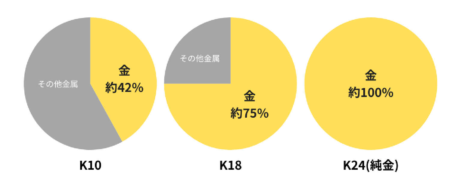 円グラフ